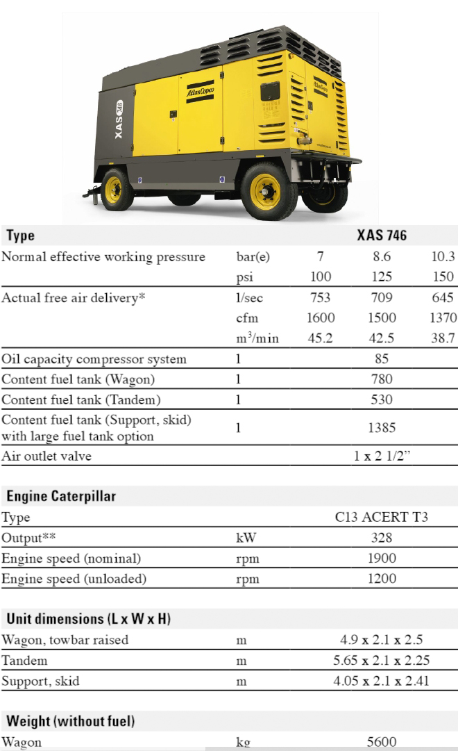 XAS746 گروه صنعتی هوای خشک